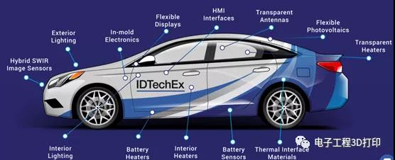 IDTechEx預估印刷電子汽車工業(yè)市場在2031年將達到127億美元